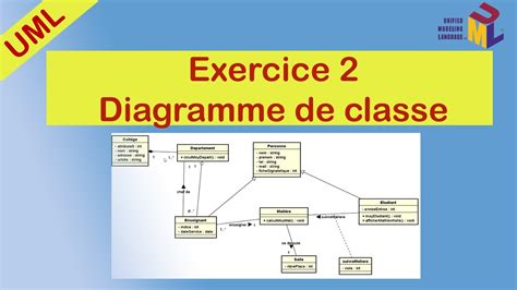 Exercice Diagramme de classe Diagramme de Paquetage Génération de