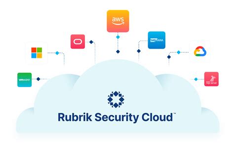 3 Reasons Why Data Security Helps Ensure Cyber Recovery Rubrik