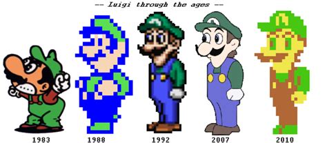 Timeline Of Weegee Weegee Know Your Meme