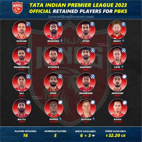 punjab kings team squad  tata ipl   players list