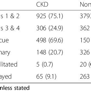 Modes of treatment for STEMI | Download Table