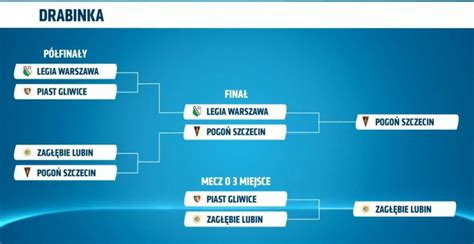 Esportowa Liga Ekstraklasa Games Naszaliga Pl