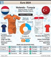 Futebol Calend Rio Do Euro Infographic