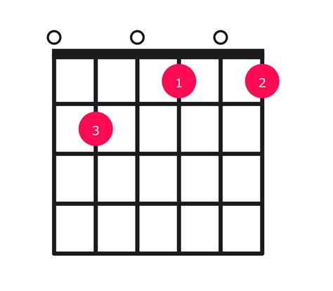 E7b9 Chord On Guitar How To Play With Easy Finger Positions