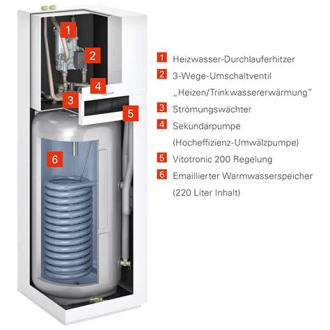 Viessmann Vitocal 222 A Split Luft Wasser Wärmepumpe 7 5kW Z016857