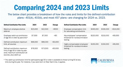 K Limit Employer Contribution Limits Emmie Jillene