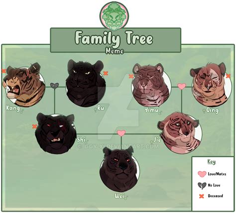 [Msituni RP] Family Tree - Meme by iggy-xi on DeviantArt