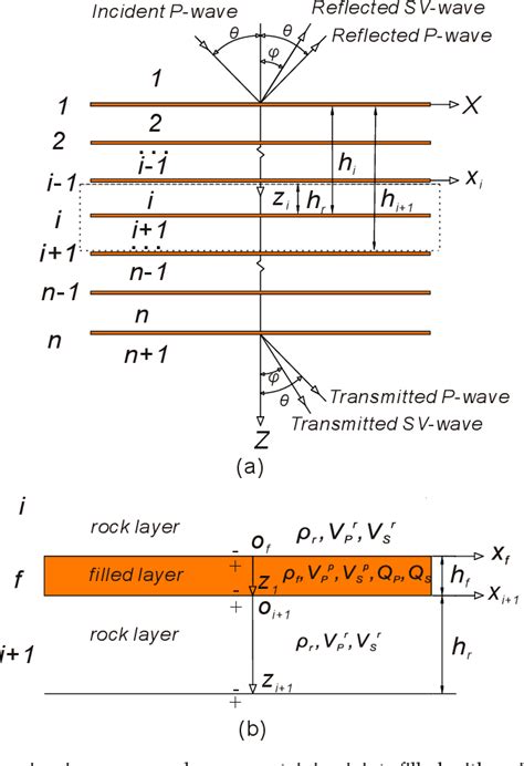 Figure 2 From Stress Wave Propagation Through Rock Joints Filled With