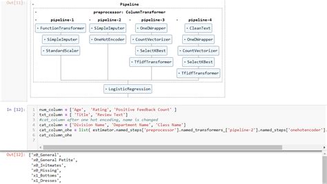 How To Evaluate Your Machine Learning Model Wenlei Cao Wenleis