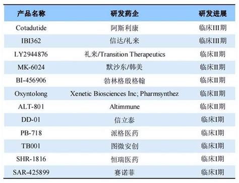 礼来、诺和诺德正面对决，glp 1竞争白热化 知乎