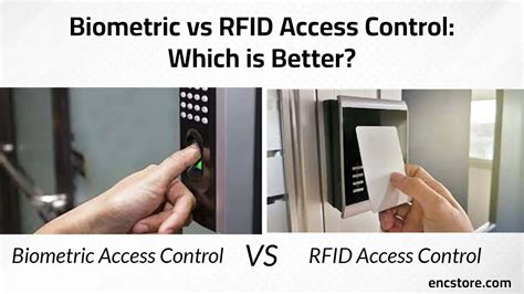 Biometric Access Control