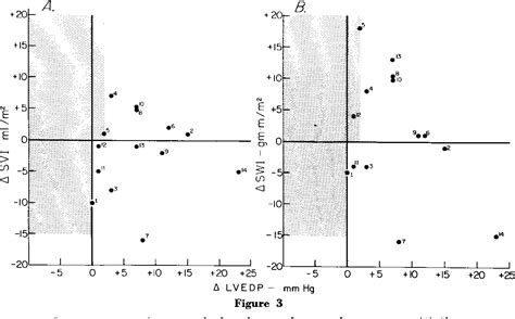 Figure 3 From Effects Of Ouabain On The Left Ventricular Response To