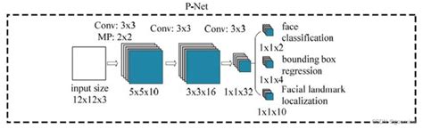 Mtcnn Python Csdn