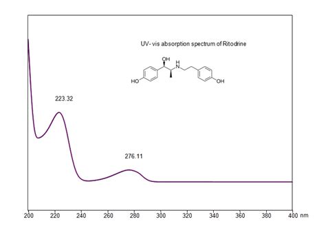 Ritodrine | SIELC