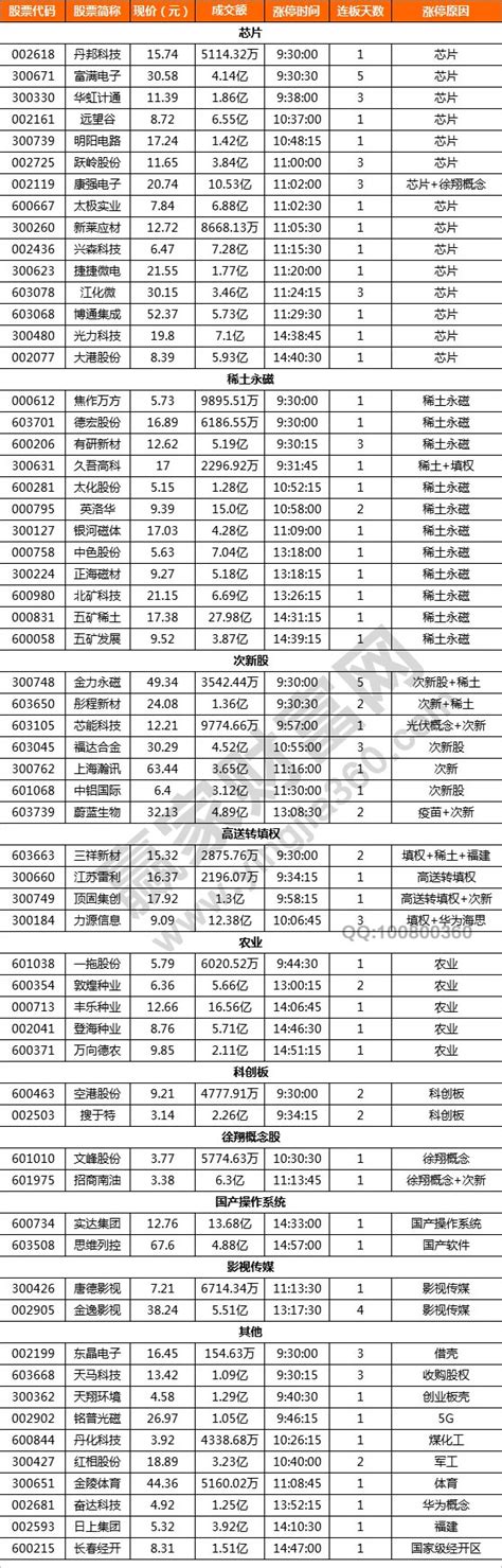 2019年05月29涨停揭秘芯片股稀土股涨停潮赢家财富网