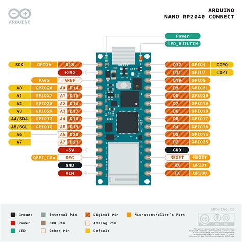 Arduino Nano Connect Pinout