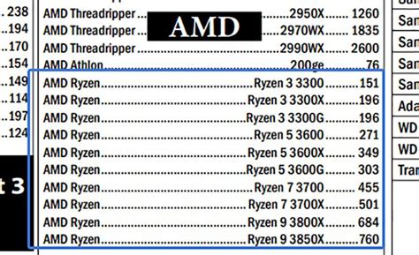Изучаем ещё одни предположительные цены процессоров AMD Ryzen 3000 (Zen ...