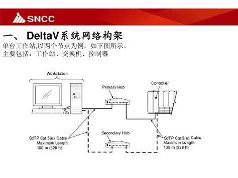 艾默生dcs系统硬件介绍word文档在线阅读与下载免费文档