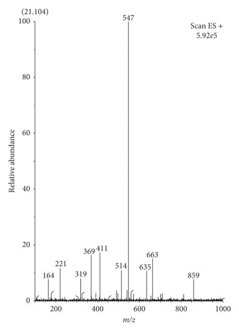 Extracted Ion Chromatogram A And The Corresponding Mass Spectrum B Download Scientific