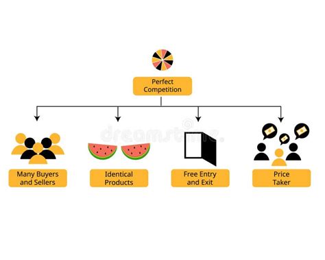 Define Monopolistic Competition And Monopolistic Market Structures