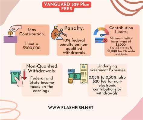 Vanguard 529 Plan : Ultimate Education Savings Solution