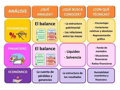 Solution An Lisis Financiero De La Empresa Studypool