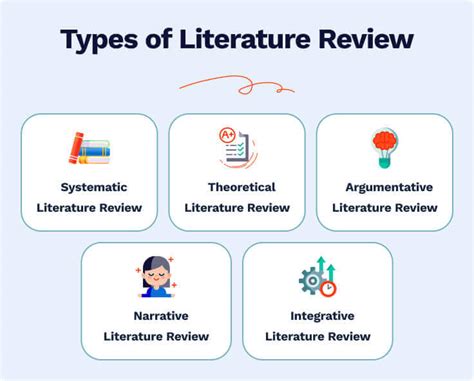 Literature Review Outline Strategies And Examples Blog Studycorgi