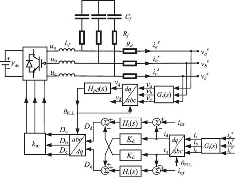 Figure From Sequences Domain Impedance Modeling Of Three Phase Grid