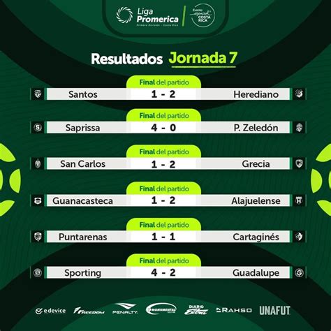 Resultados Que Dej La Jornada