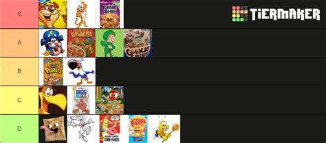 Cereal Mascots Tier List Community Rankings Tiermaker