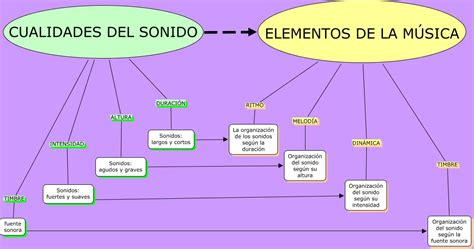 Musica Del Ecuador Orquesta Sinfonica Definicion Y Extructura Y Ñlos