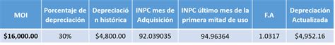 C Mo Calcular La Deducci N De Inversiones Aprende Con Estos Ejemplos