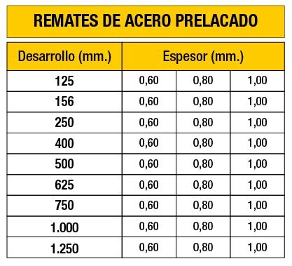 Remates A Medida Ironlux Desde Especialistas En Venta De Panel