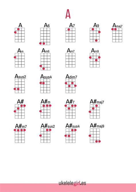 Todos Los Acordes Para Aprender A Tocar El Ukelele Ukelele Canciones