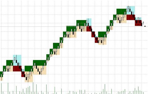 Renko Boxes Chart Mt4 Indicator Free Download