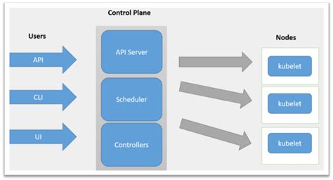 What is kubernetes services - dasrace