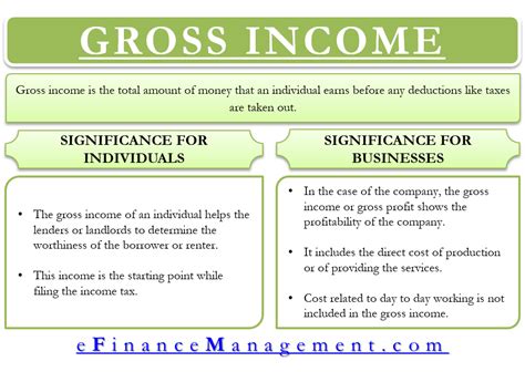 Gross Annual Income Calculator Tax