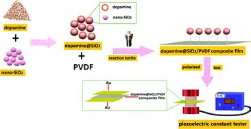 Dopamine Coated Nano SiO2 Modified PVDF Piezoelectric Composite Film