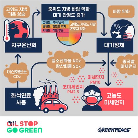 미세먼지 감옥에 갇힌 한반도 대기정체의 정체는