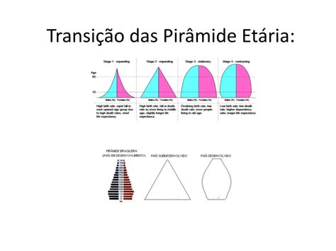 PPT GEOGRAFIA DA POPULAÇÃO PowerPoint Presentation free download