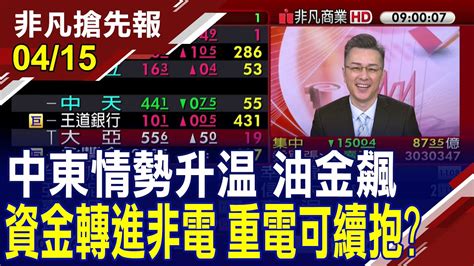 【中東情勢升溫 油金飆 資金轉進非電 重電可續抱本世紀第2次牛市花旗銀行 銅價有望暴漲66％達每噸1 5萬美元】20240415 王軍凱×黃靖哲×何金城 Ustvhotstock