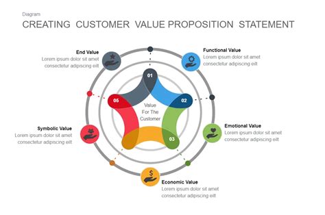 Customer Value Proposition Statement Template Edrawmax Edrawmax