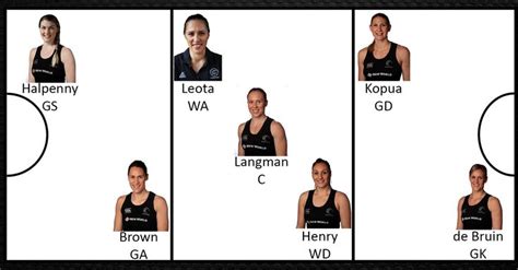 Pin by Joan Edgerton on New Zealand Commonwealth Netball Team 2014 ...