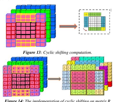 [PDF] Implementation Of The Swin Transformer and Its Application In ...