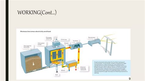 Biomass Fueled Power Plant Ppt