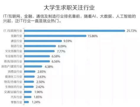 互联网最赚钱最有前景的岗位都有哪些？ 知乎