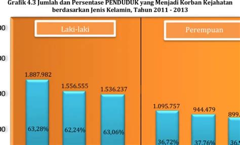 RINGKASAN EKSEKUTIF Katalog BPS BADAN PUSAT STATISTIK