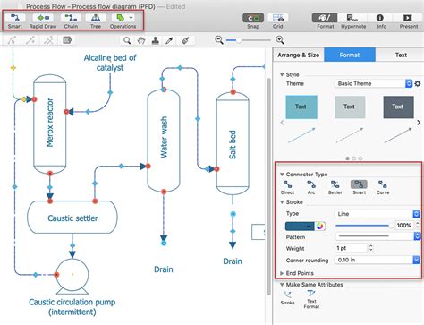 Process Flow Diagram