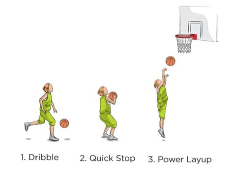 Power Layup Drill Online Basketball Drills