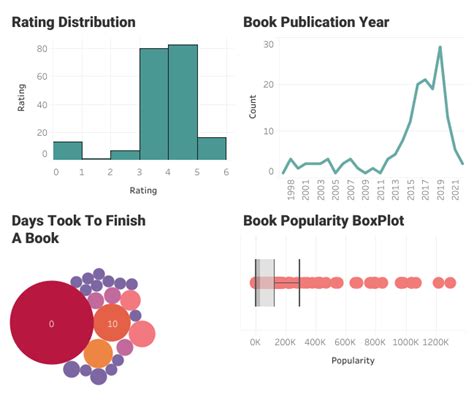 Visualizing Data With Python And Tableau Tutorial Datacamp